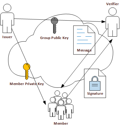 epid_diagram_high_level_interaction.png