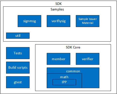 sdk_block_diagram.png