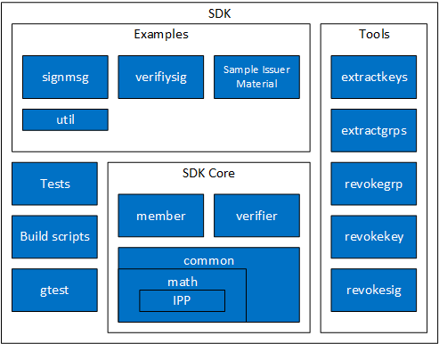 sdk_block_diagram.png