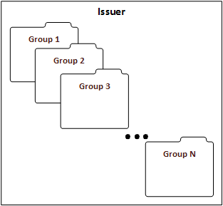 epid_diagram_issuer_high_level.png