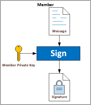 epid_diagram_member_high_level.png
