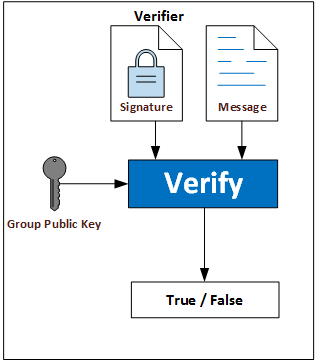 epid_diagram_verifier_high_level.png