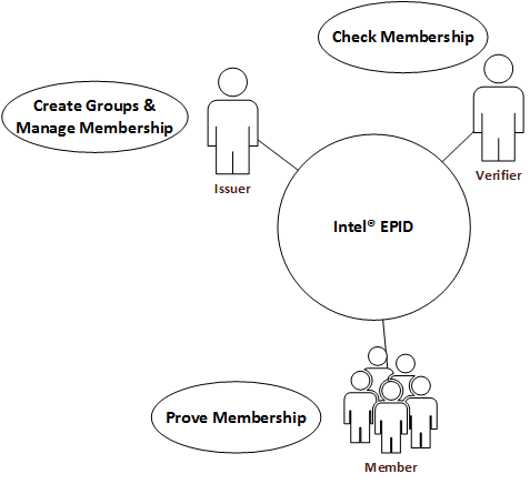 epid_diagram_high_level_use_case.png